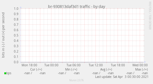 br-930813daf3d1 traffic