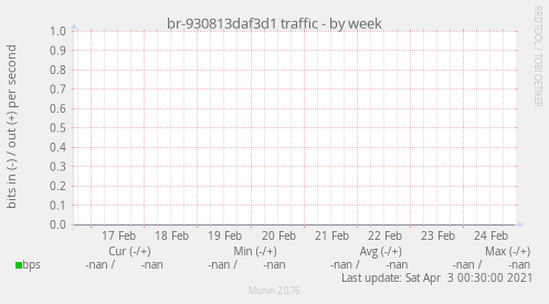 br-930813daf3d1 traffic