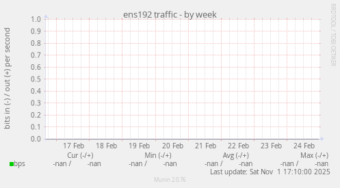 ens192 traffic