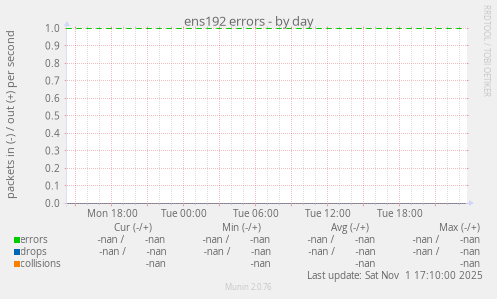 ens192 errors