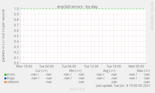 enp3s0 errors