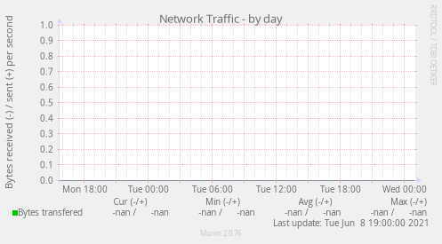 Network Traffic