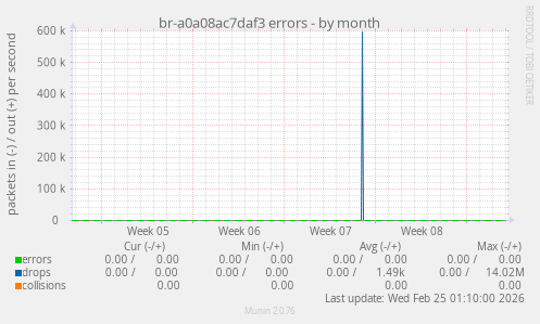 br-a0a08ac7daf3 errors
