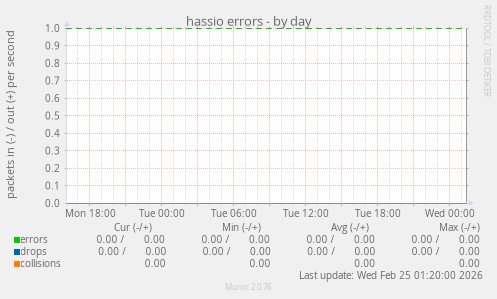 hassio errors