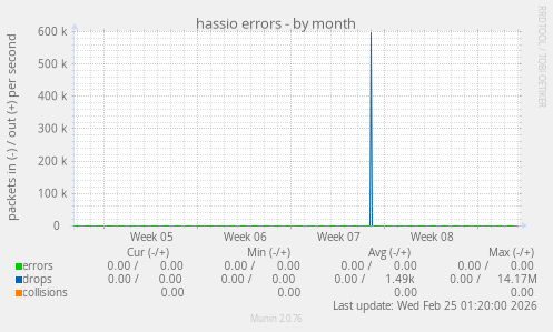 hassio errors