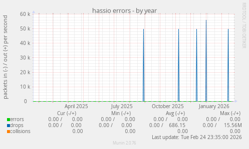 hassio errors
