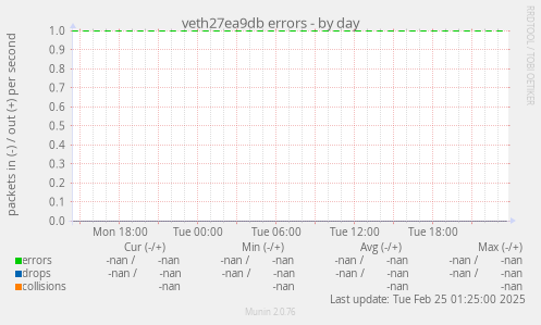 veth27ea9db errors