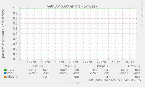 veth861689d errors