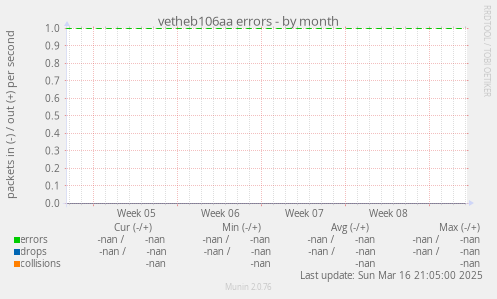 vetheb106aa errors
