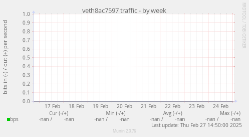 veth8ac7597 traffic