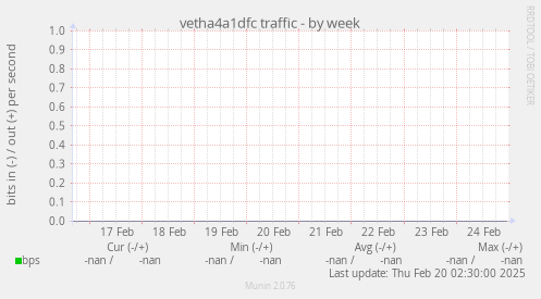 vetha4a1dfc traffic