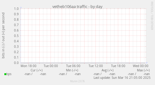 vetheb106aa traffic
