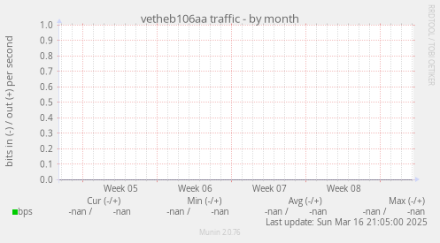 vetheb106aa traffic