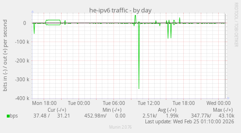 he-ipv6 traffic