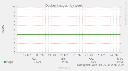 Docker images