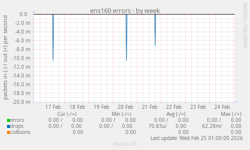 ens160 errors