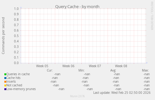 Query Cache