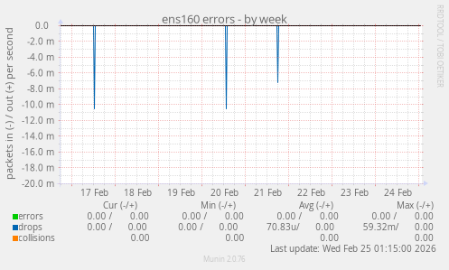 ens160 errors