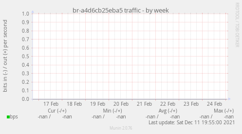 br-a4d6cb25eba5 traffic