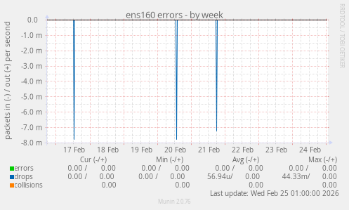 ens160 errors