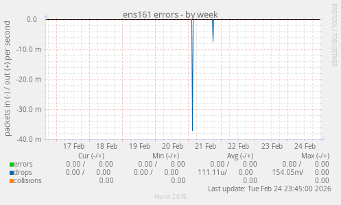 ens161 errors